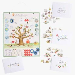 Moulin Roty Calendrier Magnétique Des Saisons